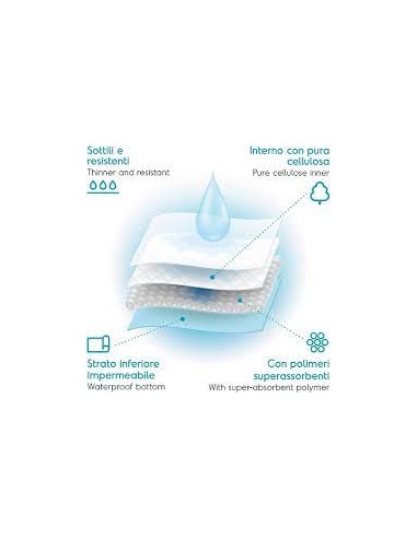 Tappetini Assorbenti Tapiss 60x60 CM 100 Pezzi. Igienici Per Cani