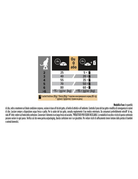Pro Plan Cat Delicate Digestion Tacchino gr 400 . Cibo Secco Per Gatt