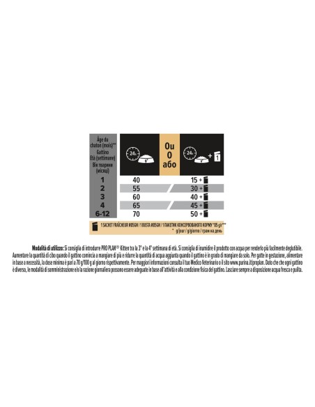 PURINA PRO PLAN Kitten 1-12 Mesi Healthy Start Ricco In Pollo (400 gr ). cibo Per Cuccioli di gatto