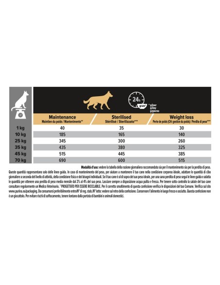 Purina Pro Plan All Size Adult Light / Sterilised Ricco In Pollo (3 kg). Crocchette per cani .