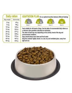 Arquivet Fresh Iberian Pork kg 10. Crocchette Per Cani . 2