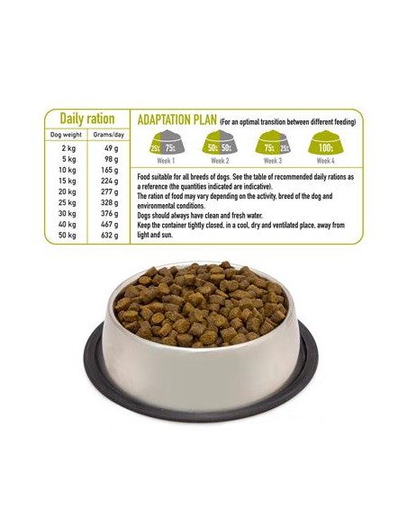 Arquivet Fresh Iberian Pork kg 2,5. Crocchette Per Cani .