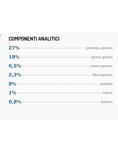 Exclusion Mono Noble Grain Puppy  Manzo Large kg 12 . Crocchette per cani