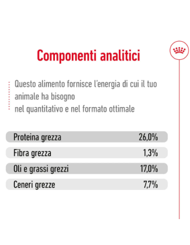 Maxi Adult Kg.4 Royal Canin. Cibo Secco Per Cani.