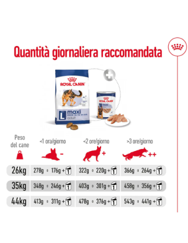 Maxi Adult Kg.4 Royal Canin. Cibo Secco Per Cani.
