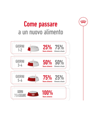 Maxi Adult Kg.4 Royal Canin. Cibo Secco Per Cani.