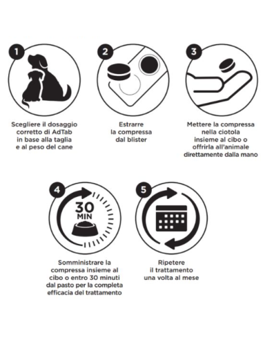Adtab Compresse Masticabili Per Cani  1,3-2,5 KG. Antiparassitario Per cani .