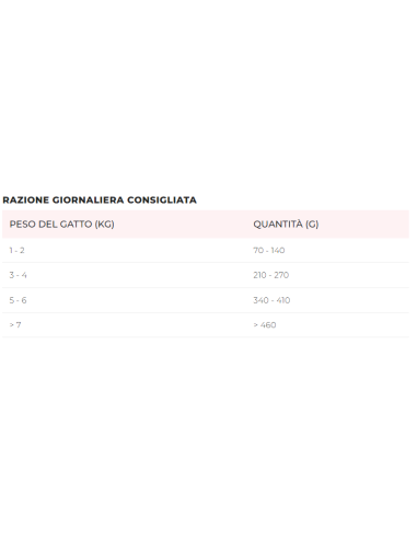 Mini me 20 Sterilized Patè alla Quaglia gr 85. Cibo Umido Per Gatti