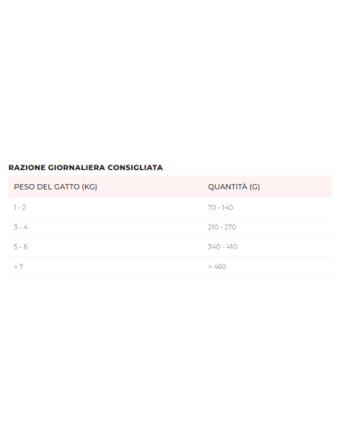 Mini Me 9 Adult Patè Maiale gr 85. Cibo Umido Per gatti .