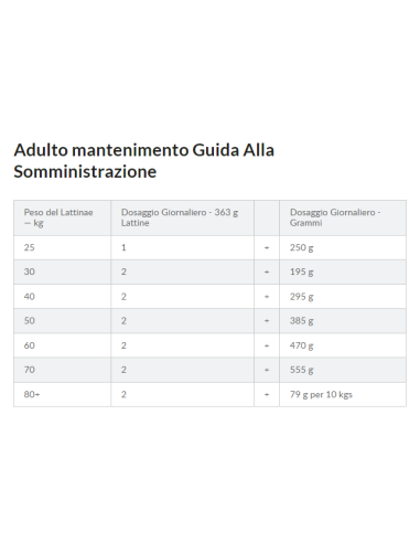 Hill's Canine Large Perfect Digestion  kg 12. Crocchette per Cani.
