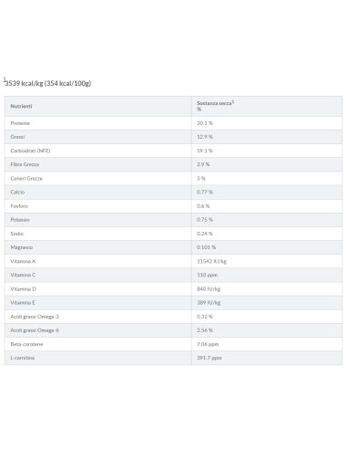 Hill's Canine Large Perfect Digestion  kg 12. Crocchette per Cani.