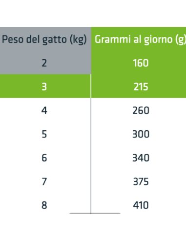 Natural Trainer Busta Gatto Hairball con Pollo gr 85.  Cibo Umido per gatti.