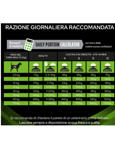 Purina Ha cane gr 195. Mousse. Diete Cibo Umido Per cani