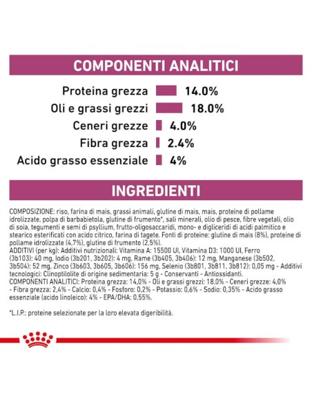 Renal Small Dog Gr.500 Royal Canin. Diete . Cibo Secco Per Cani .