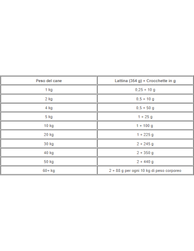 Hill's Canine Gastrointestinal Biome kg 4. Diete . Cibo Secco Per Cani .