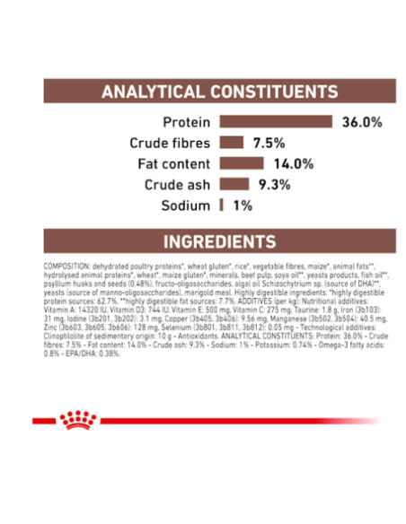 Gastrointestinal Hairball Cat KG 2 Royal Canin. Diete . cibo Secco Per Gatti.