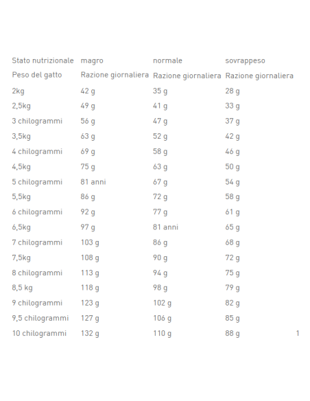 Gastrointestinal Hairball Cat KG 2 Royal Canin. Diete . cibo Secco Per Gatti.