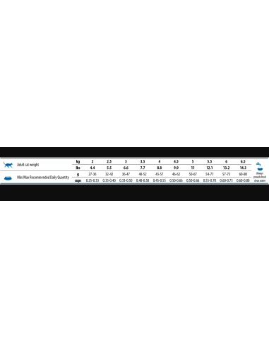 N&D Cat Tropical Selection Agnello Neutered kg.1,5.Cibo Secco Per Gatti