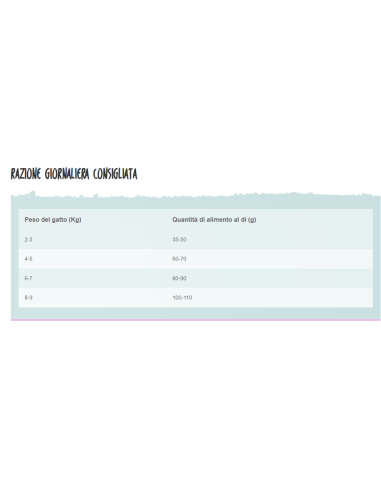 Alcat Sterilised Pollo kg.1,5. Cibo Secco Per Gatti.