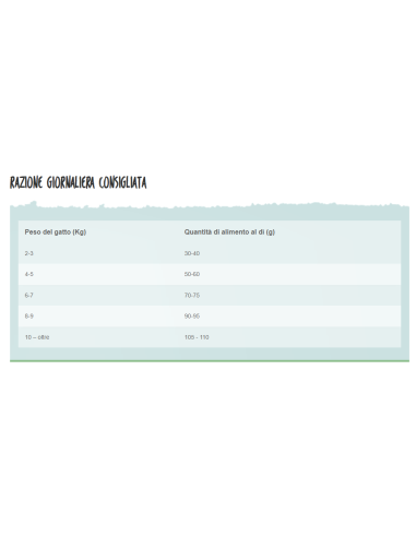 Alcat adult  Pollo gr.400. Cibo secco  per gatti .