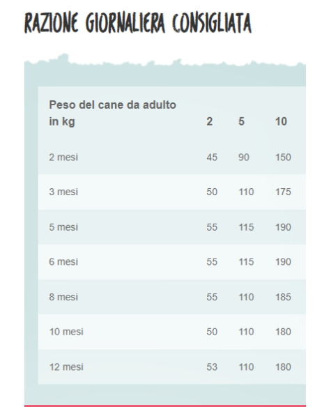 Aldog Puppy Junior Artica con Salmone Mini kg.3. Puppy.