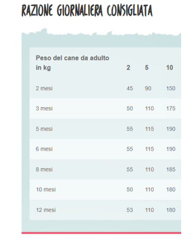 Aldog Puppy Junior Artica con Salmone Mini kg.1,5. Puppy