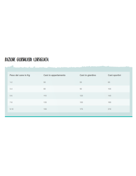 Aldog Mantenimento Mini kg.3. Crocchette per cani