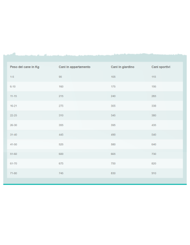 Aldog Mantenimento Med/Large kg.3. Crocchette per cani