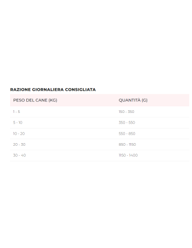 Disugual Diet Cane Intestinal Manzo gr 400. Diete - Umido Per Cani