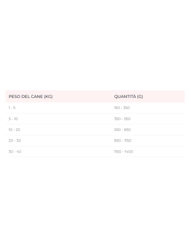 Disugual Diet Cane Digestion Low Fat Coniglio gr 400. Diete . Cibo Umido Per Cani .