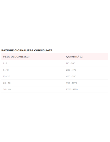 Disugual Diet Cane Hypoallergenic Coniglio gr 400. Diete . Cibo Umido Per Cani.