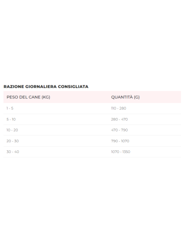 Disugual Diet Cane Hypoallergenic Quaglia gr 400. Diete . Cibo Umido Per Cani.