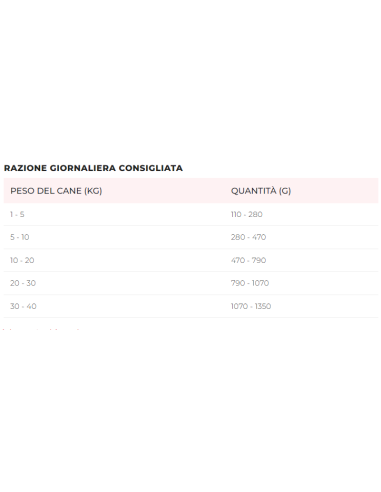 Disugual Diet Cane Hypoallergenic Cinghiale gr 400. Diete . Cibo Umido Per Cani .