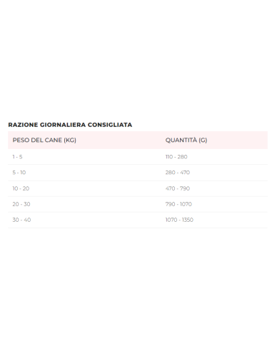 Disugual Diet Cane Renal Maiale gr 400. Diete . Cibo Umido Per Cani .