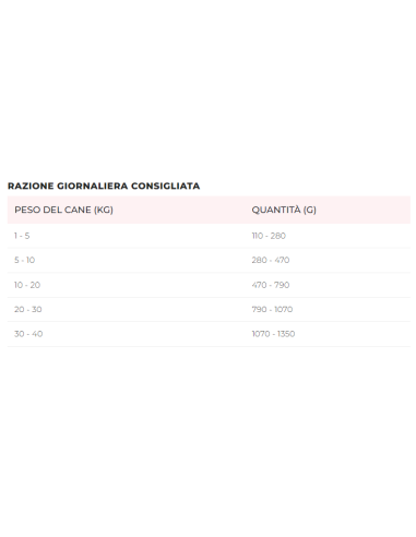 Disugual Diet Cane Renal Manzo gr 400. Diete - Cibo Umido Per Cani .