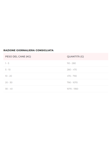 Disugual Diet Cane Hepatic Anatra gr 400. Diete . Cibo Umido Per Cani.