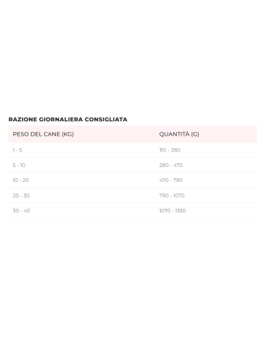 Disugual Diet Cane Hepatic Tacchino gr 400. Diete - Cibo Umido per cani.