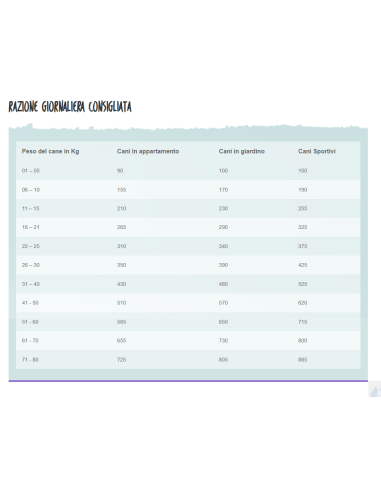 Aldog Maiale Medium /Large kg 12. Crocchette per cani