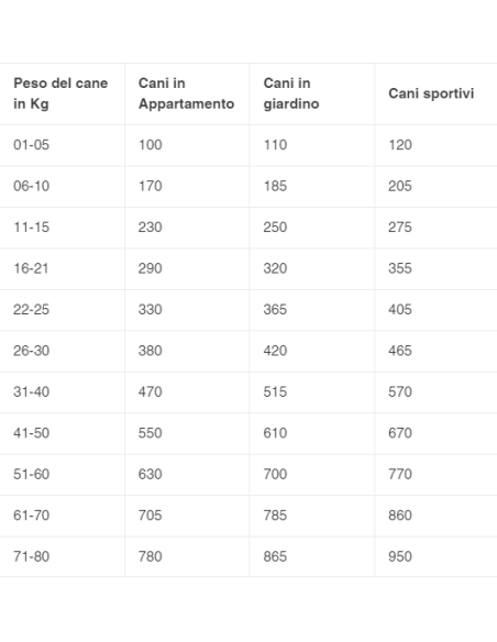 Aldog Artica Med/Large kg.3. Crocchette per cani.