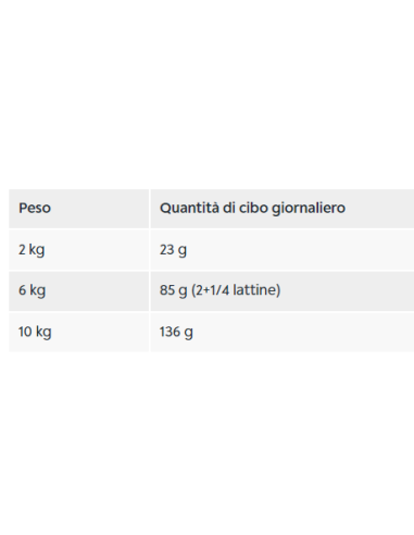 Mini Agein gr 195. Cibo Umido Per Cani