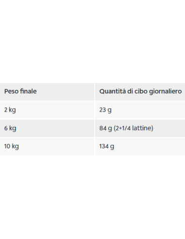 Mini Adult gr 195 Royal Canin. Cibo Umido Per cani