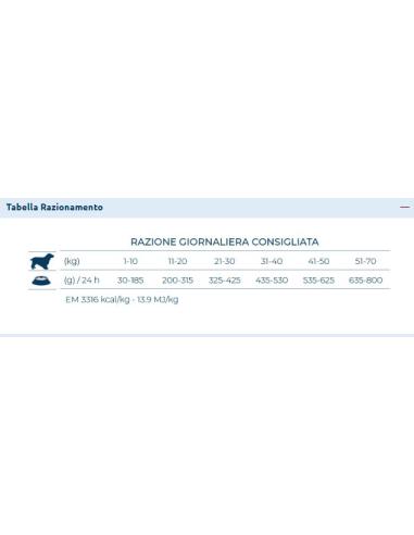Forza 10 Intestinal Colon Fase 1 Kg 4. Diete Secco Cani .
