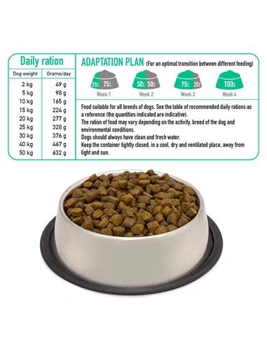 Arquivet Dog Fresh Free Run Duck kg 2,5. Crocchette per cani .