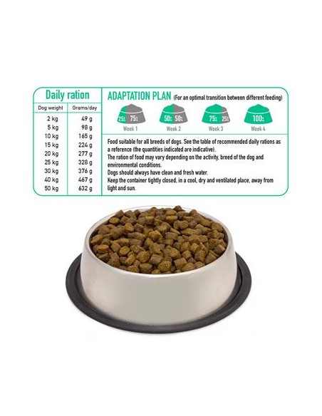 Arquivet Dog Fresh Free Run Duck kg 2,5. Crocchette per cani .