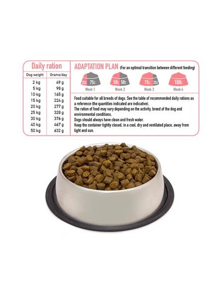 Arquivet Dog Fresh Tacchino e Salmone kg 2,5. Crocchette per cani .