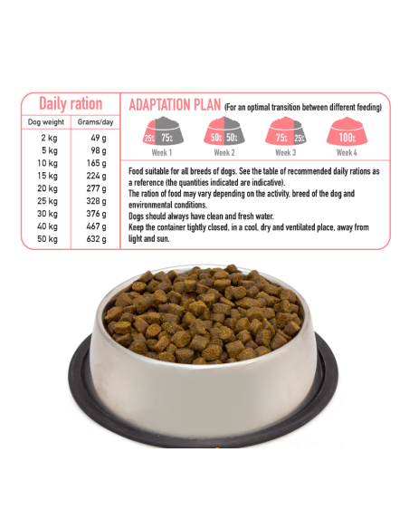 Arquivet Fresh Free Salmone e Tacchino kg 10. Crocchette per cani.