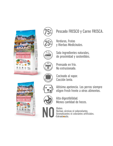 Arquivet Fresh Free Salmone e Tacchino kg 10. Crocchette per cani.