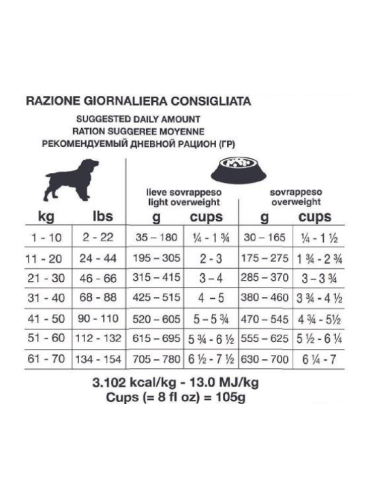 Forza 10 Weight Control Active kg 4. Diete Secco Per Cani