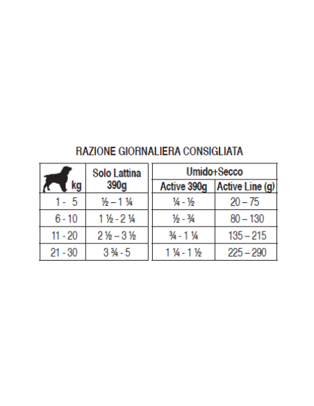 FORZA 10 Intestinal actiwet Cane GR.390. Diete Umido Per Cani .