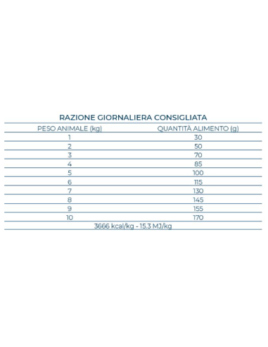 FORZA 10 Mini Diet Cervo con Patate Low Grain Kg.1,5- diete-cibo secco per cani -